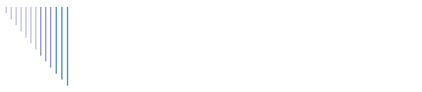 Objectif de la formation